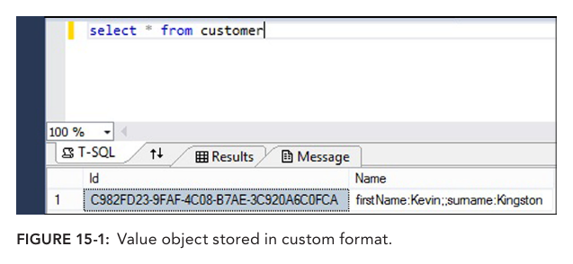 รูปที่ 15-1: Value object ที่ถูก persist ในรูปแบบ custom — column Name เก็บเป็นข้อความ "firstName;;surname" ในตารางเดียวกับ Customer