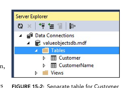 รูปที่ 15-2: ORM สร้างตาราง CustomerName แยกต่างหากจาก Customer เพื่อเก็บ Name value object